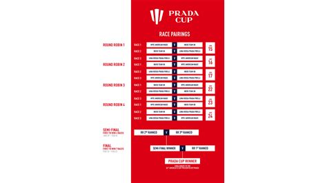 prada cup 2020 timetable|prada cup final 2023.